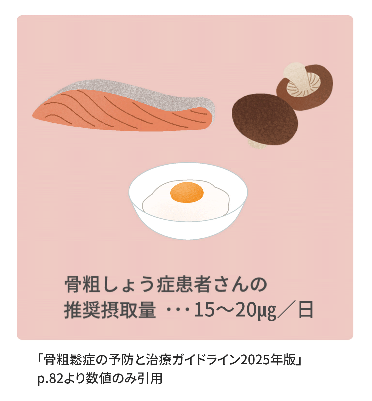 骨粗しょう症患者さんの推奨摂取量･･･15〜20μg／日 「骨粗鬆症の予防と治療ガイドライン2015年版」より
      p.82より数値のみ引用