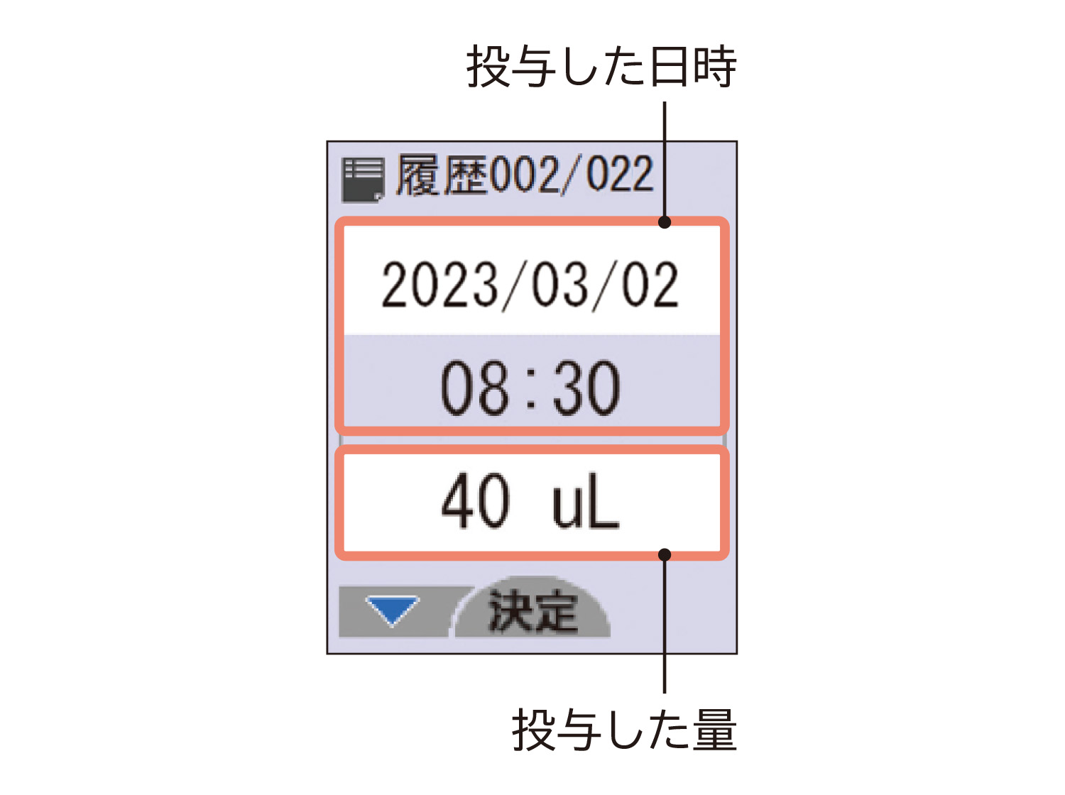 ガーダシル9の投与量